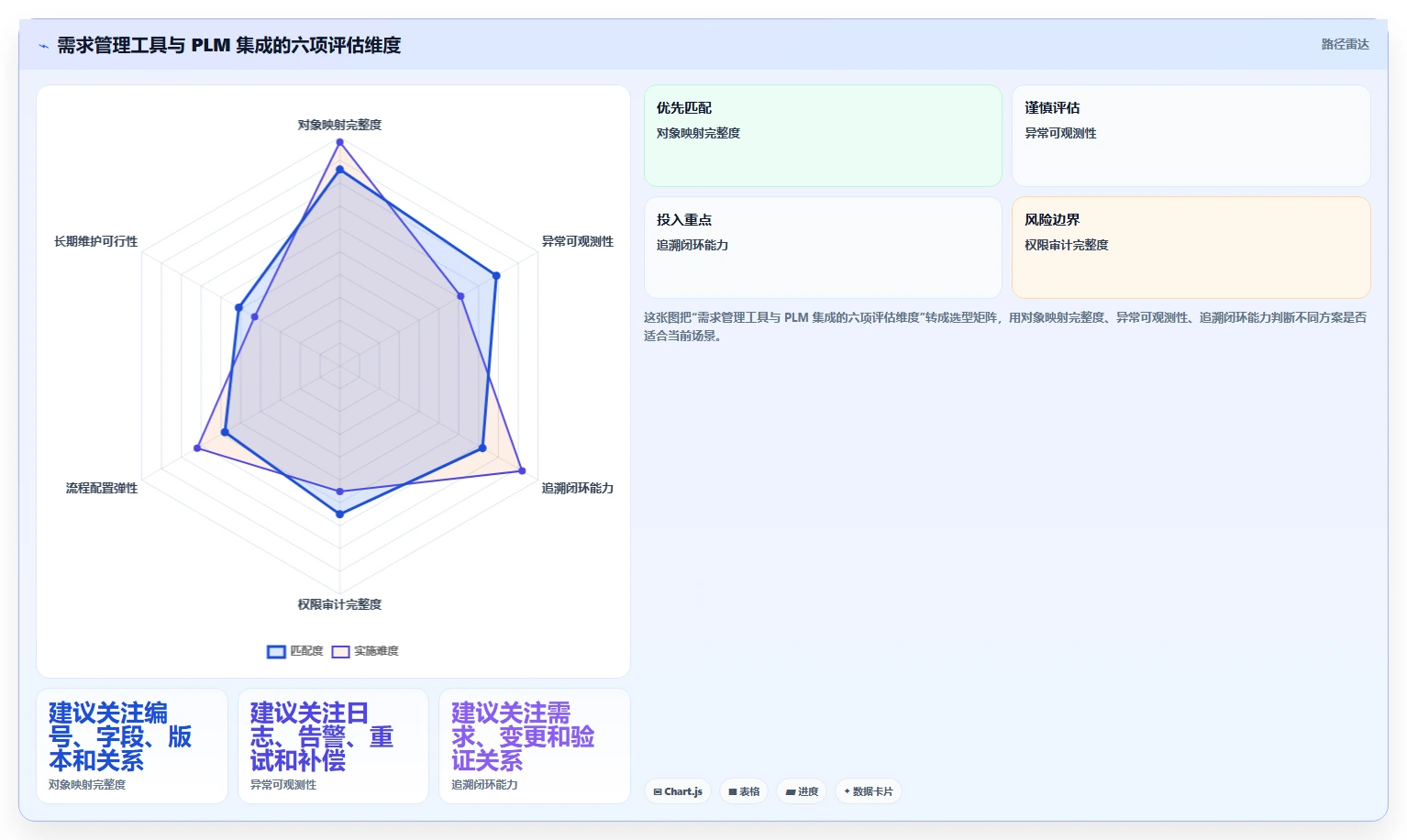 能对接PLM的需求管理工具哪个更好用?2026深度测评与选型建议