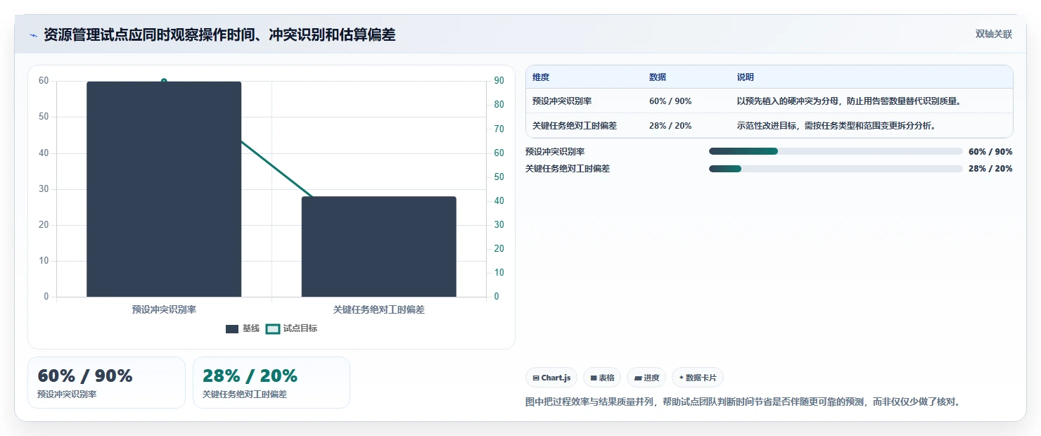 项目管理新趋势:2026年最值得投资的5款资源管理系统测试用例