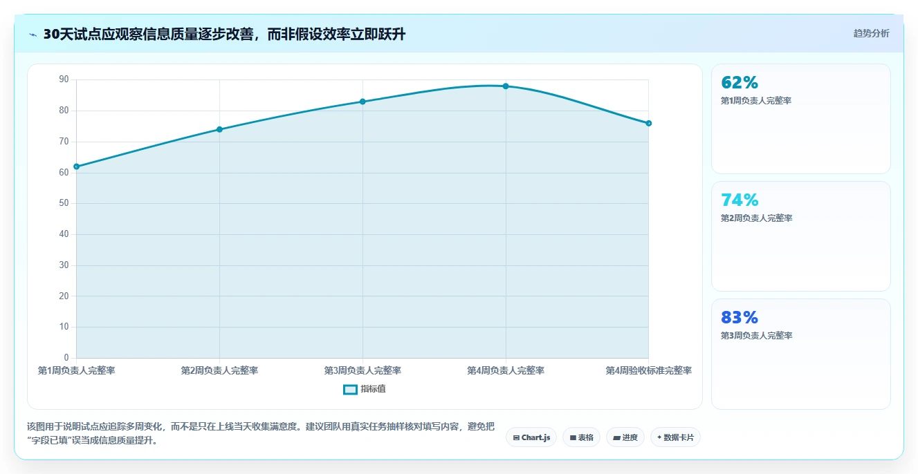 远程办公新趋势：2026年7款顶级团队任务协作平台推荐