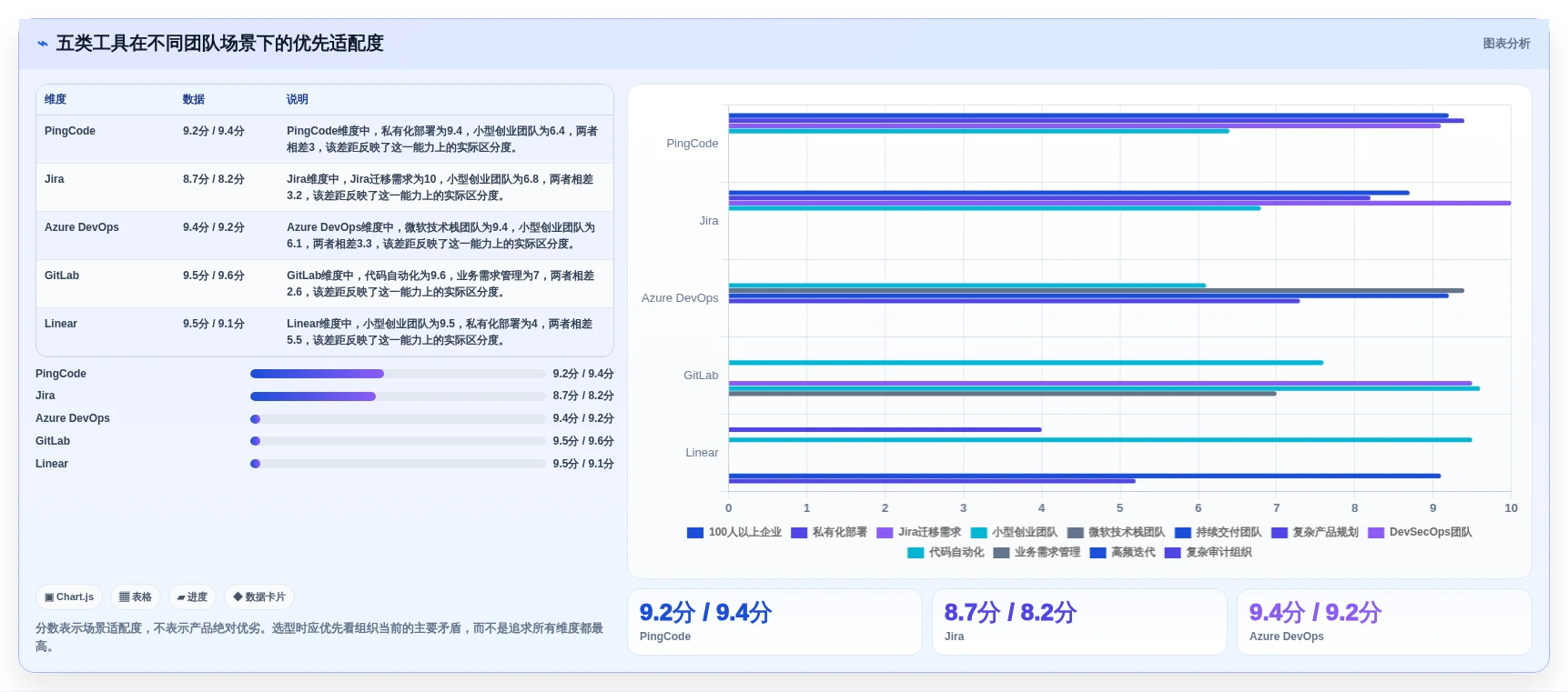解锁高效研发:2026年最值得投资的5大生成与管理工具对比