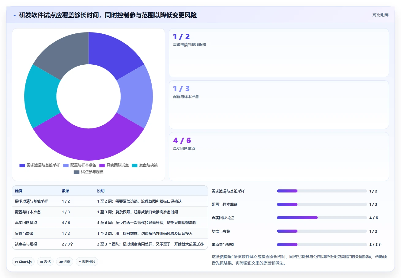 2026年研发项目软件选型指南:6大工具深度对比