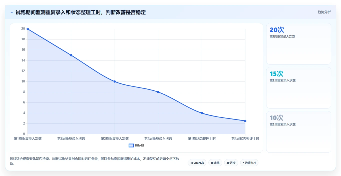 提升团队协作：2026年不可错过的5款计划表软件推荐