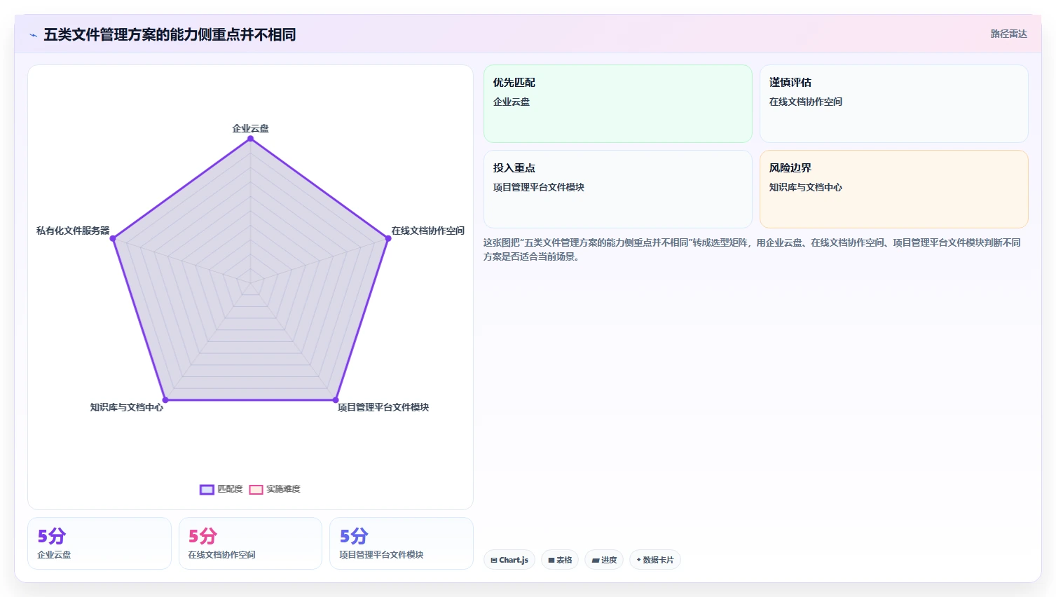 项目管理新趋势：2026年最受欢迎的5大文件管理工具随机选取系统