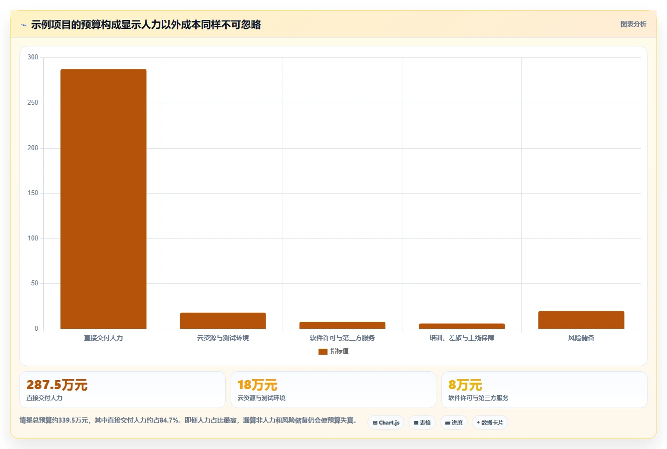 2026年软件项目造价工具大盘点：6款最受欢迎的解决方案