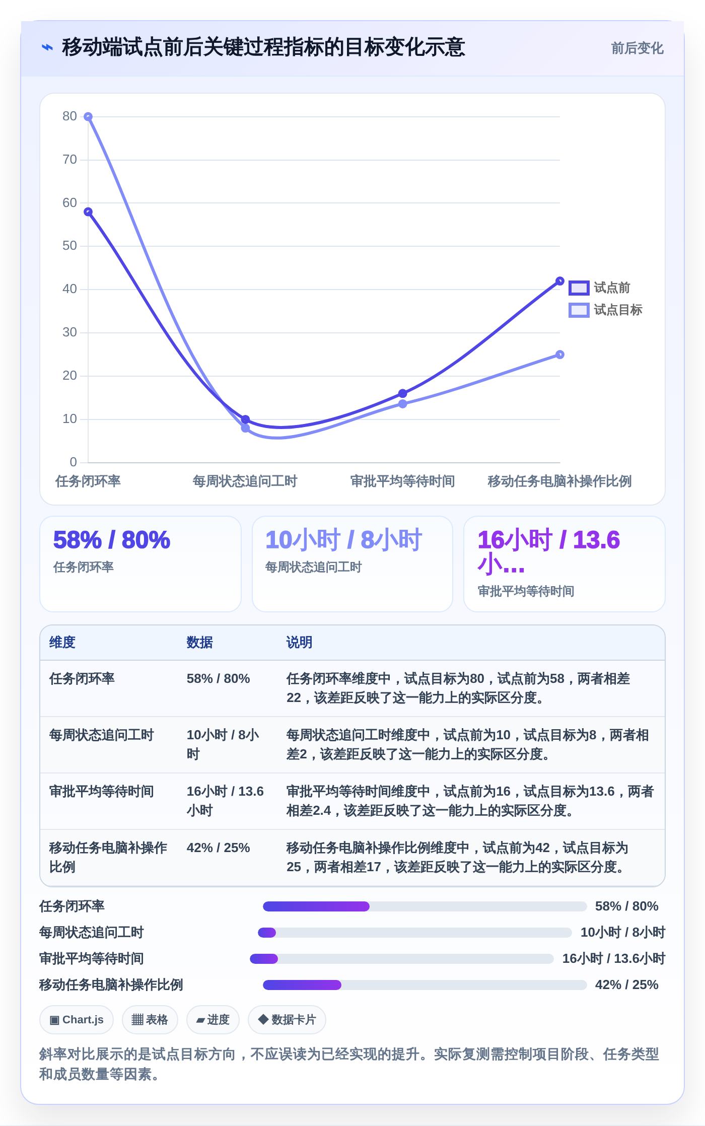 项目经理必看:2026年最值得投资的5款移动端项目管理软件