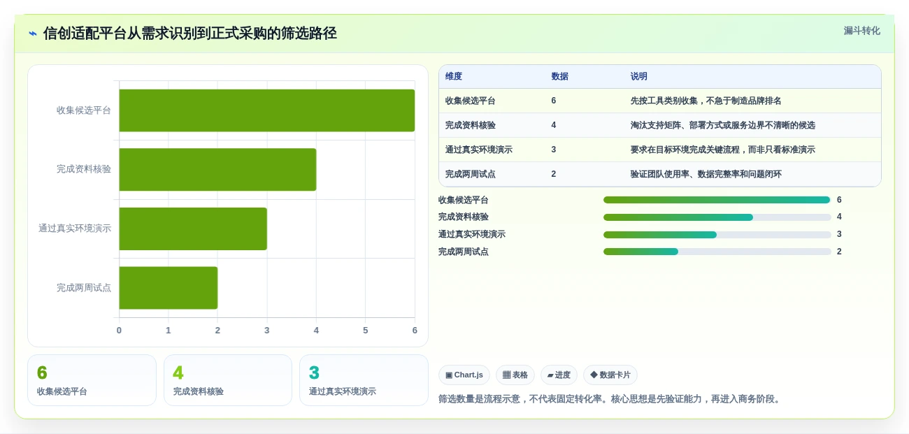 2026年信创适配认证平台选型指南：6大热门工具深度对比