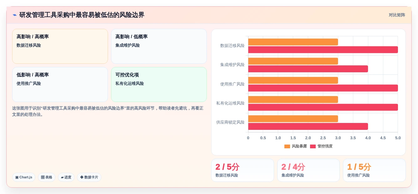 研发管理工具怎么选？10款主流工具功能对比、适用场景与选型建议