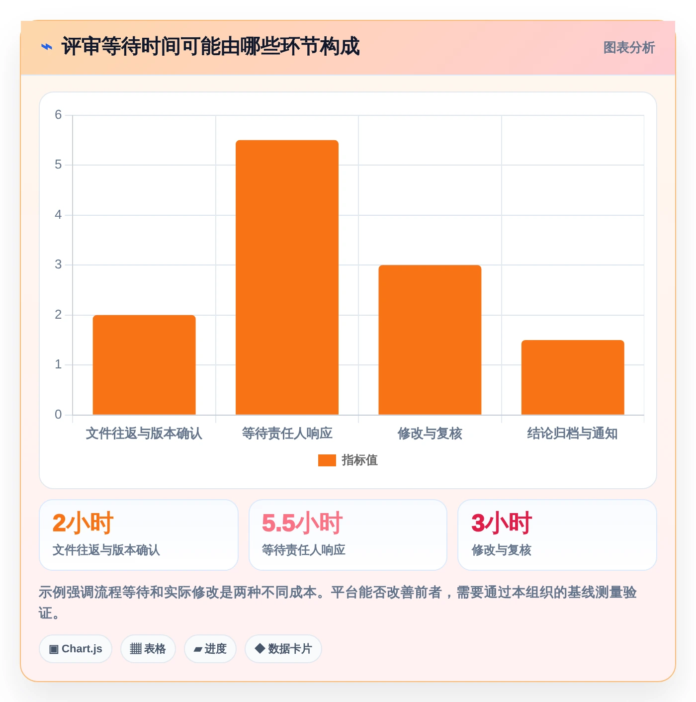 解锁项目成功之门：2026年最值得投资的5大文档评审平台