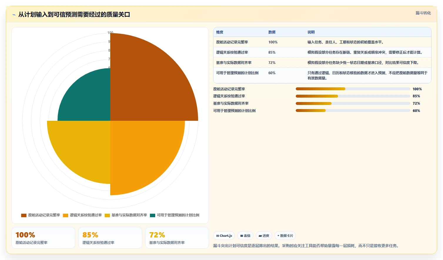 选对工具事半功倍:2026年编制网络计划的软件选型指南