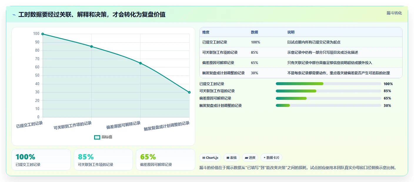 研发团队必备:2026年最受欢迎的5大工时管理软件盘点