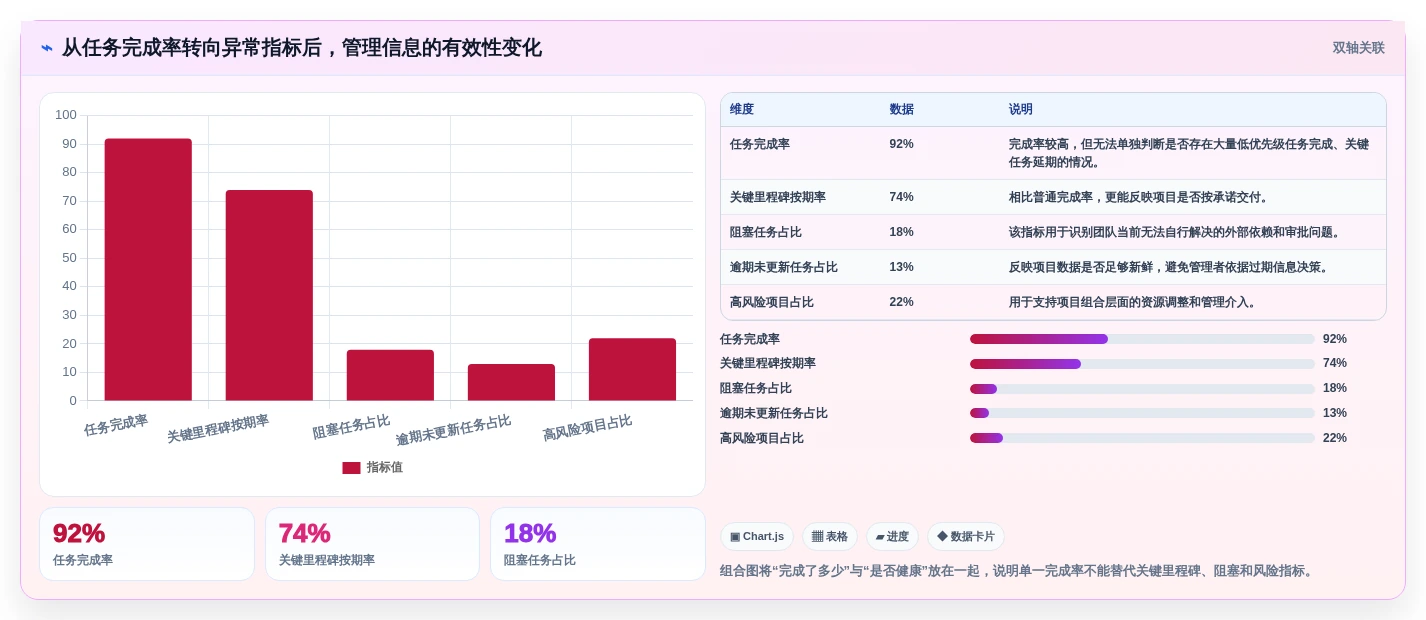 一;工具选型攻略：8大功能助力项目成功