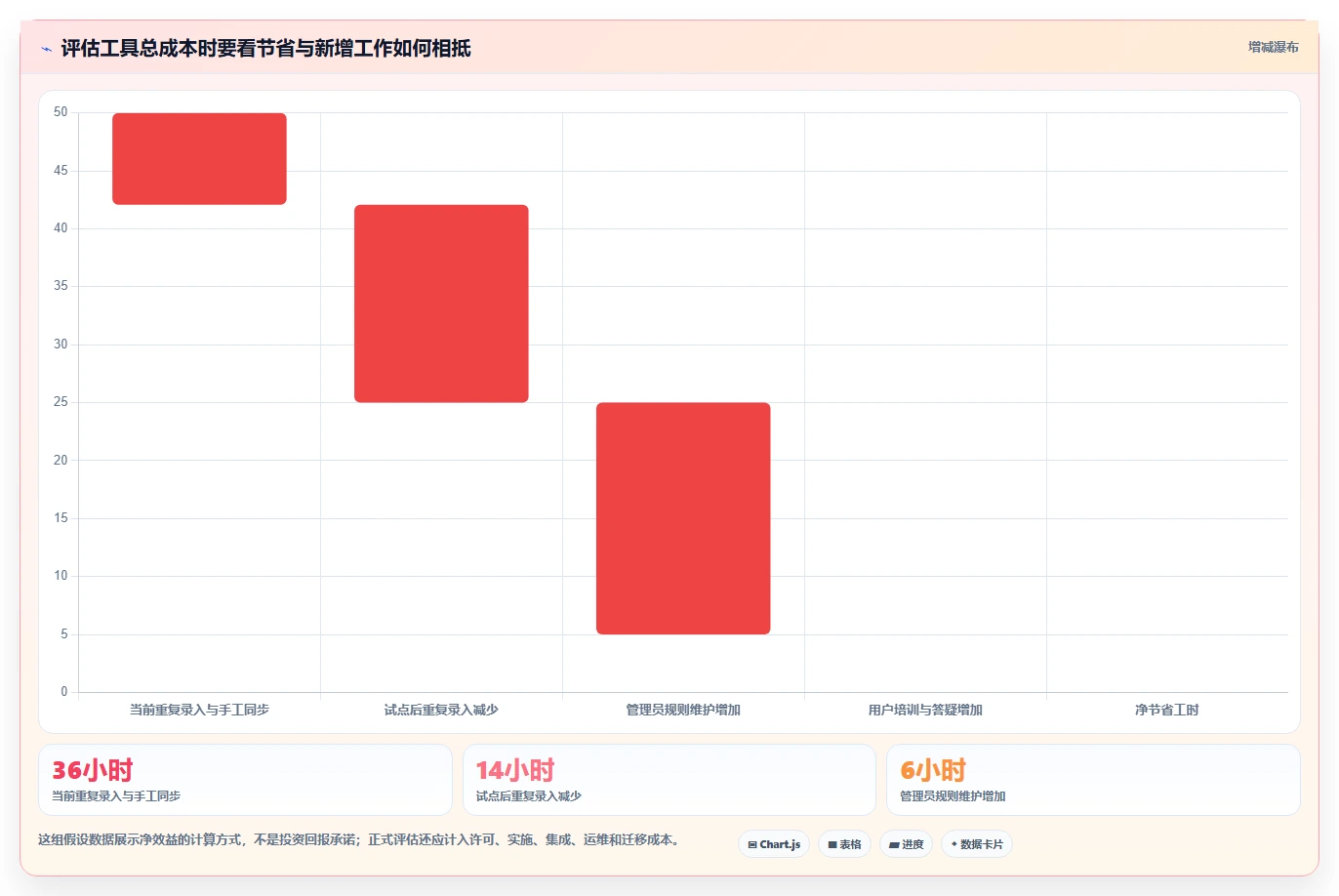 优化研发效率:2026年最值得关注的6大软件bug管理工具推荐