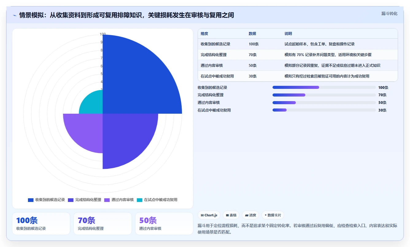 技术团队福音：2026年问题排查知识库系统选型指南