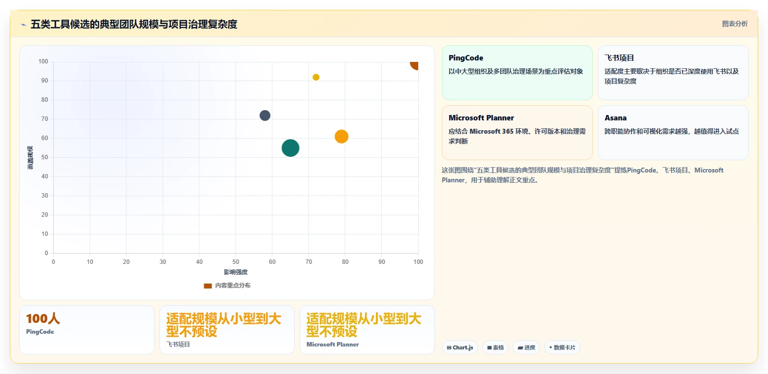 项目管理新趋势:2026年最值得关注的5款工作计划app