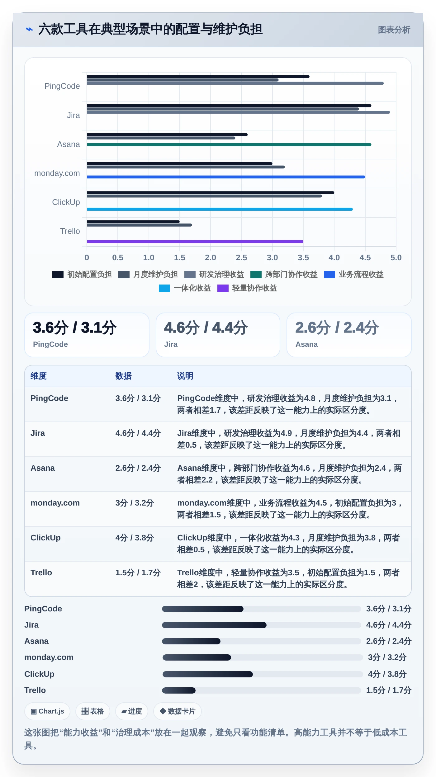 2026年效率之选:6大共享项目管理软件工具深度对比