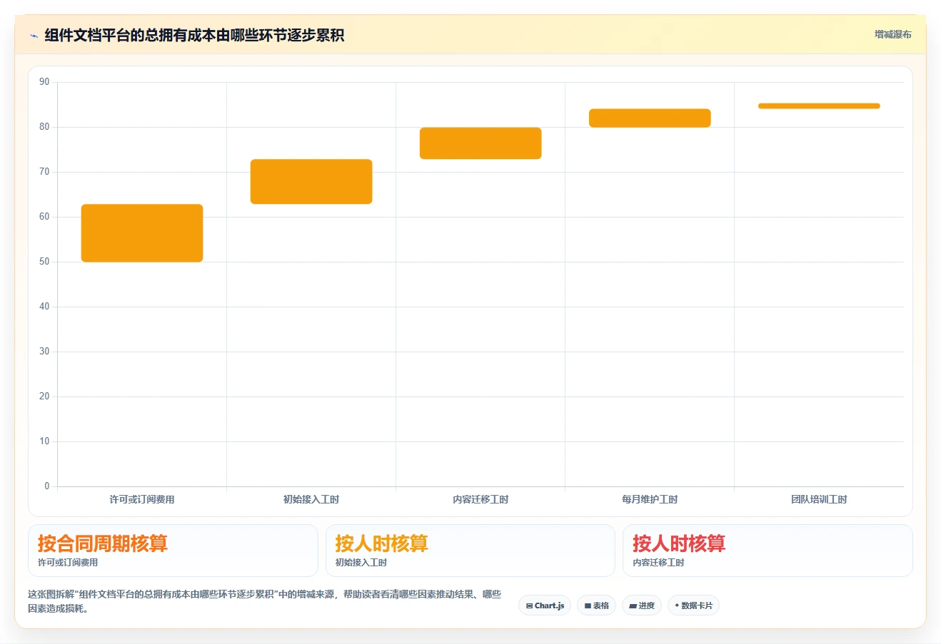 提升研发效率:5大组件文档平台工具选型指南