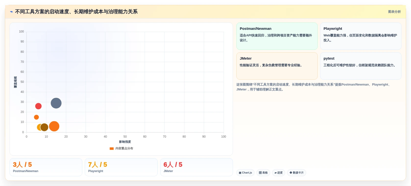 测试系统软件选择难题解决!2026年最值得投资的5款工具推荐