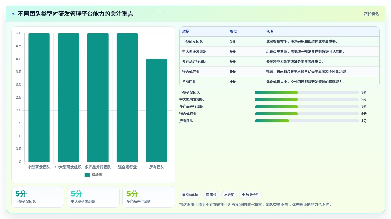 项目管理新趋势:2026年once研发管理平台选型指南