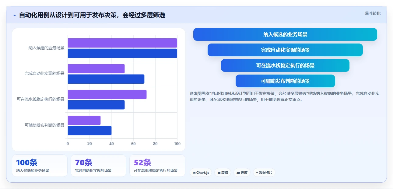 自动化测试平台选型指南:2026年8款热门工具深度对比