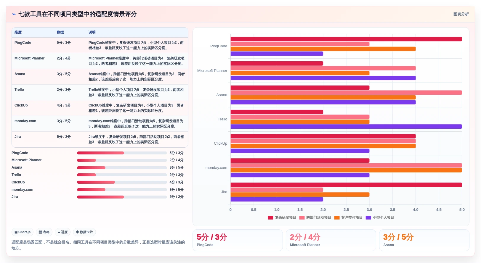 提升团队协作:2026年不可错过的7款planner项目管理工具盘点