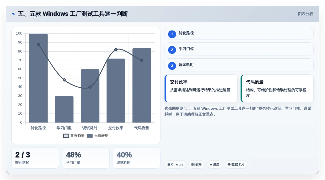 五、五款 Windows 工厂测试工具逐一判断