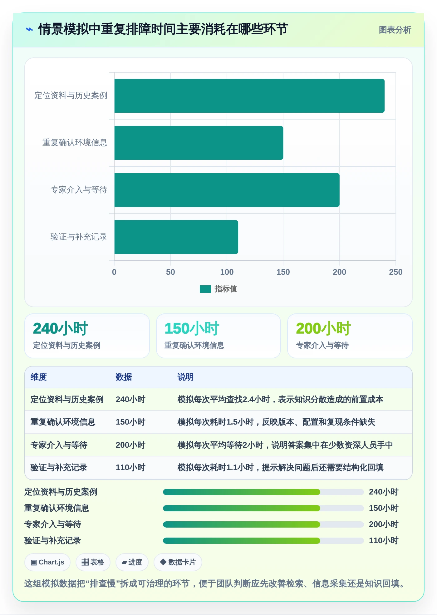 提升排查效率！2026年值得关注的7款问题排查知识库系统推荐