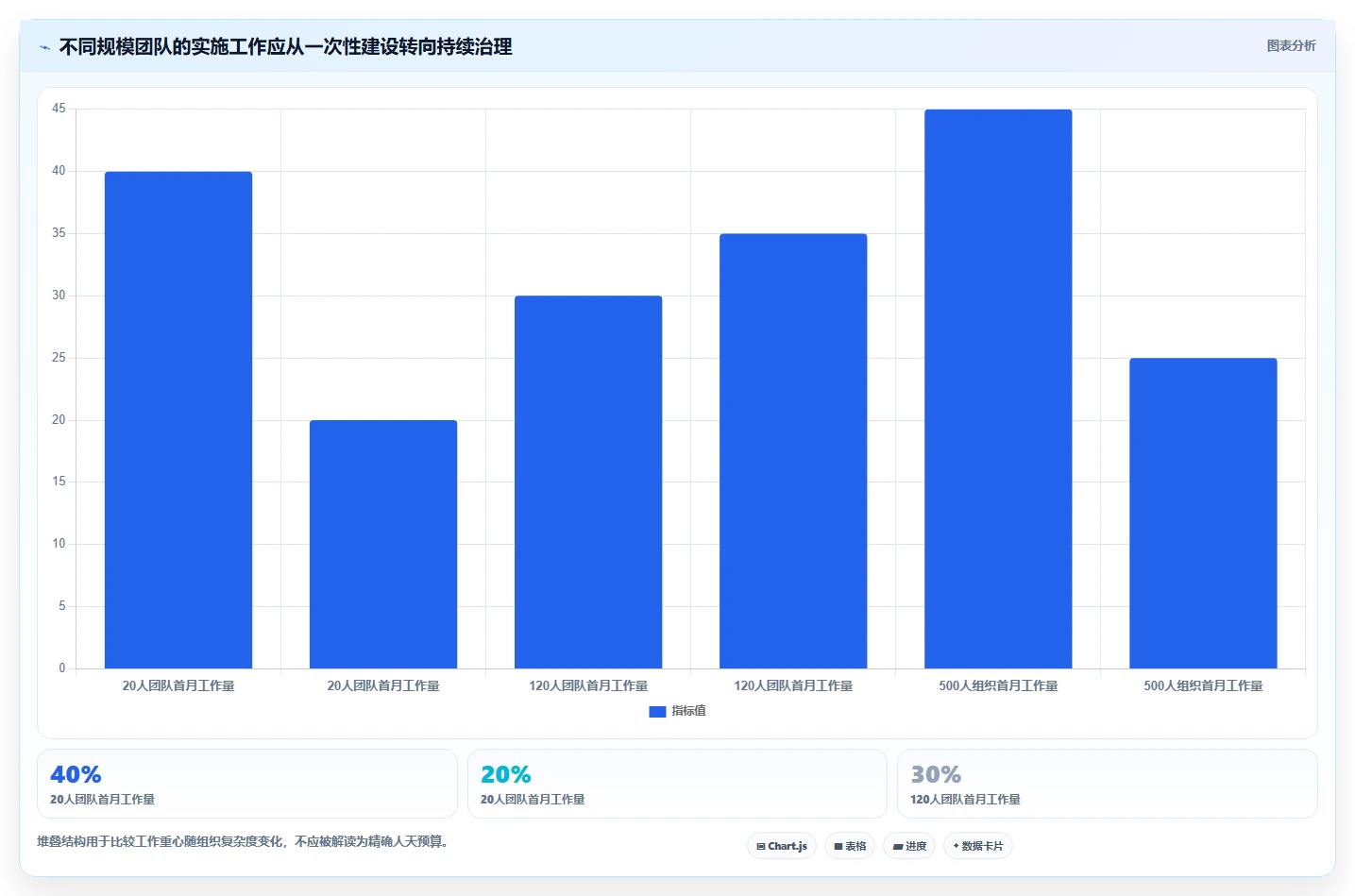 2026年效率革命:6大搭建文档系统工具全面对比