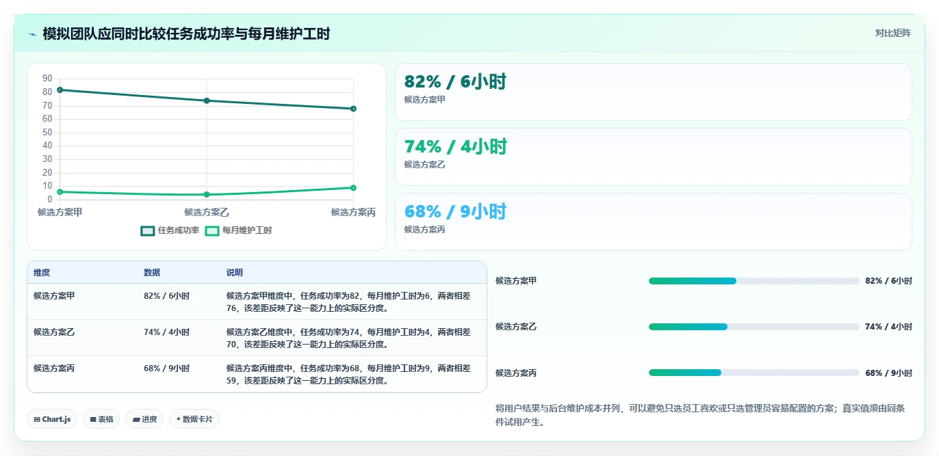 如何使用wiki工具对比:2026年最值得投资的5大平台