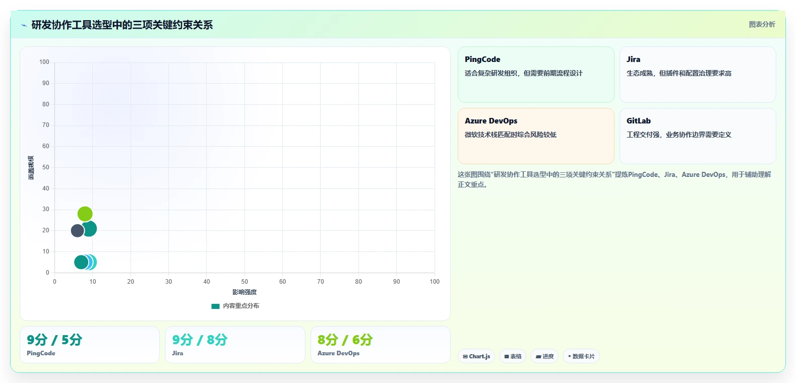 2026年必备!6款顶级开发协作管理软件工具深度对比