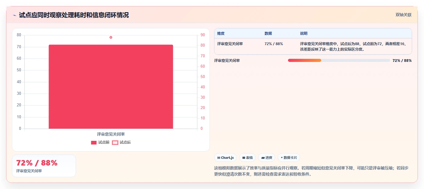 2026年必备:8款顶级编写需求文档工具全面对比