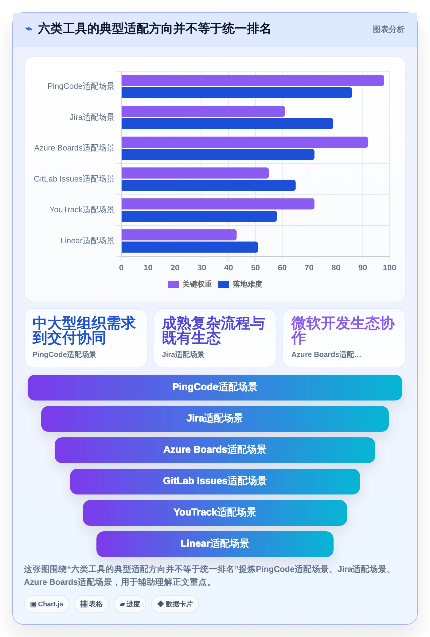 2026年项目管理制胜法宝：6大issue需求管理工具深度对比