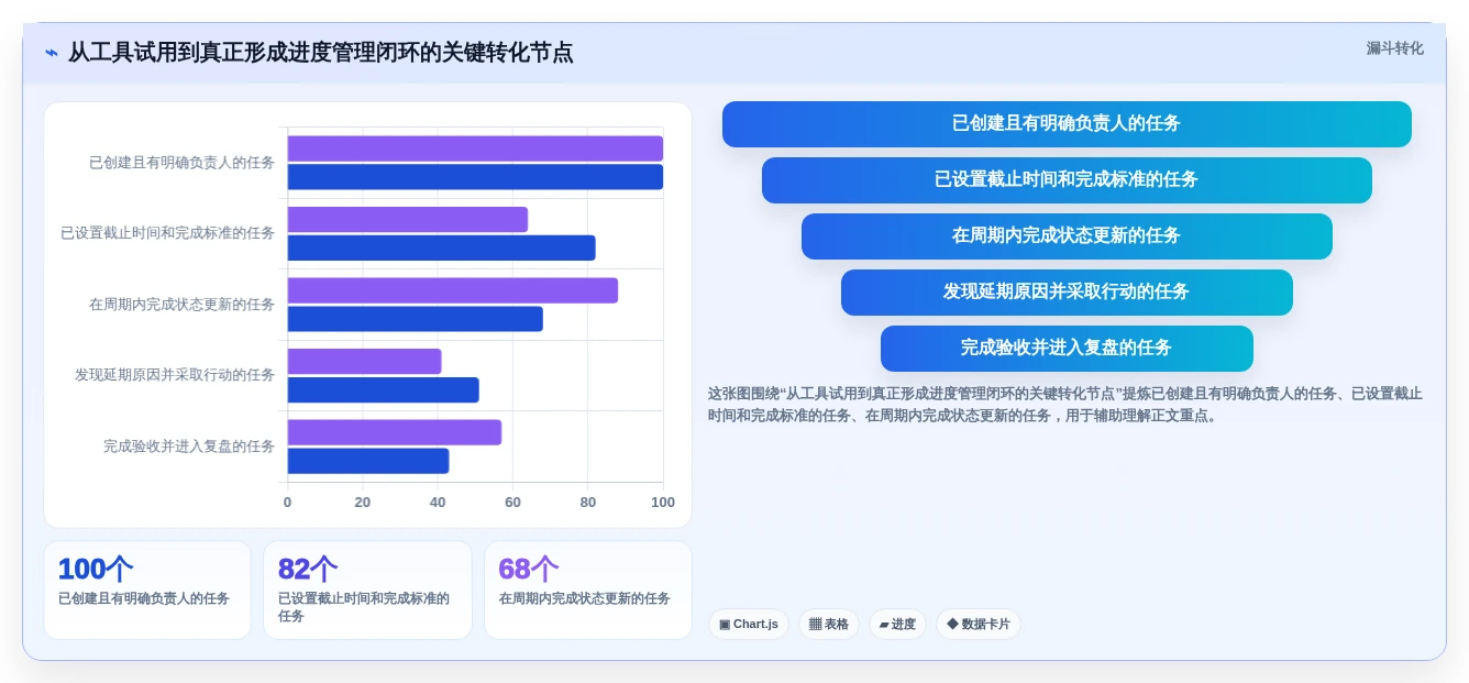 项目管理必备:2026年最受欢迎的5大进度条工具推荐