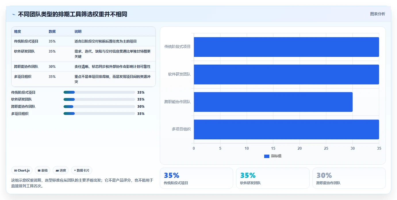 2026年项目经理必备：8款顶级项目计划排期软件全面对比