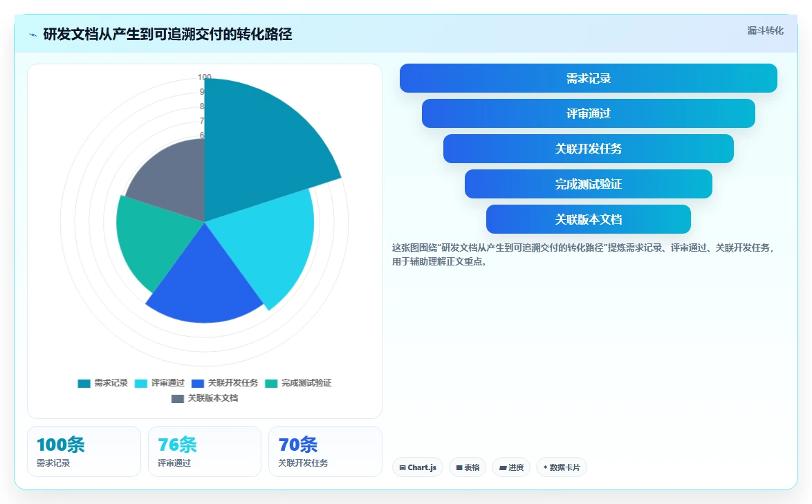远程办公新时代：2026年最受欢迎的8大文档协同办公系统盘点