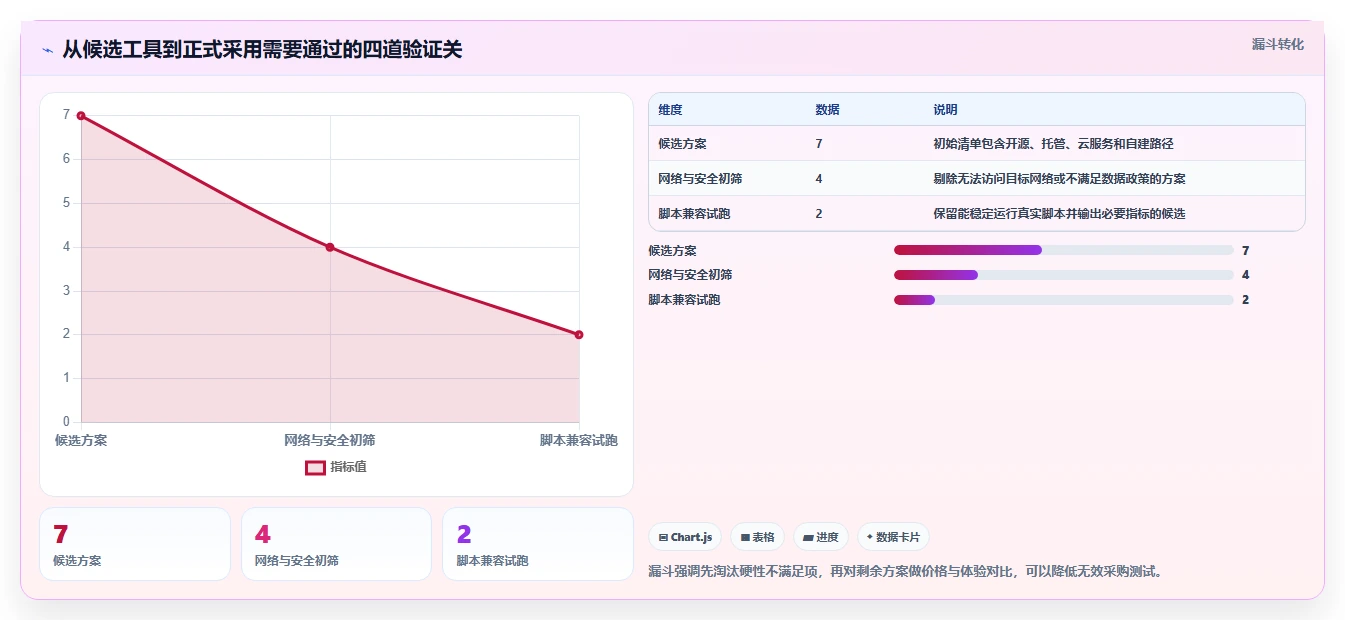 2026年效能测试新选择：7款顶级Locust测试工具全面对比