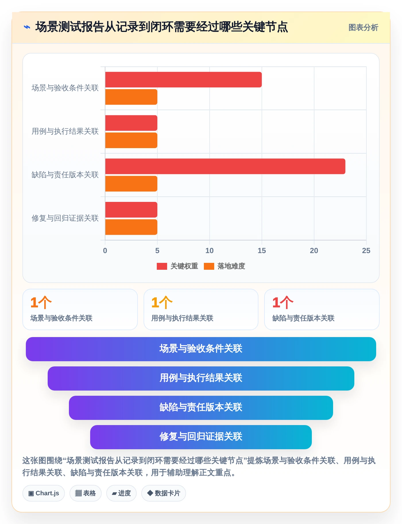 场景测试报告模板选型指南：2026年研发团队必备的5款神器
