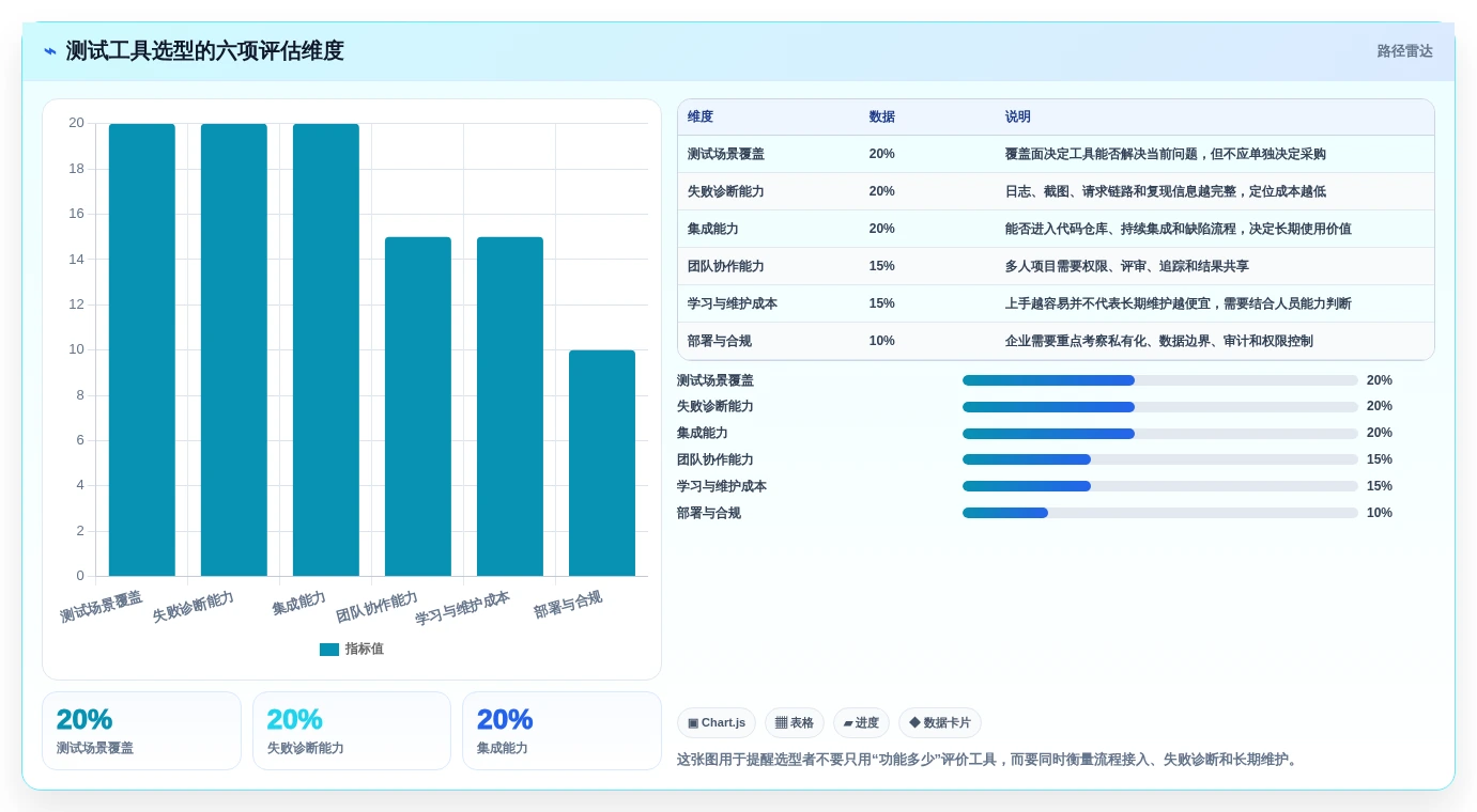 2026年测试系统工具大盘点:6款提升效率的必备神器