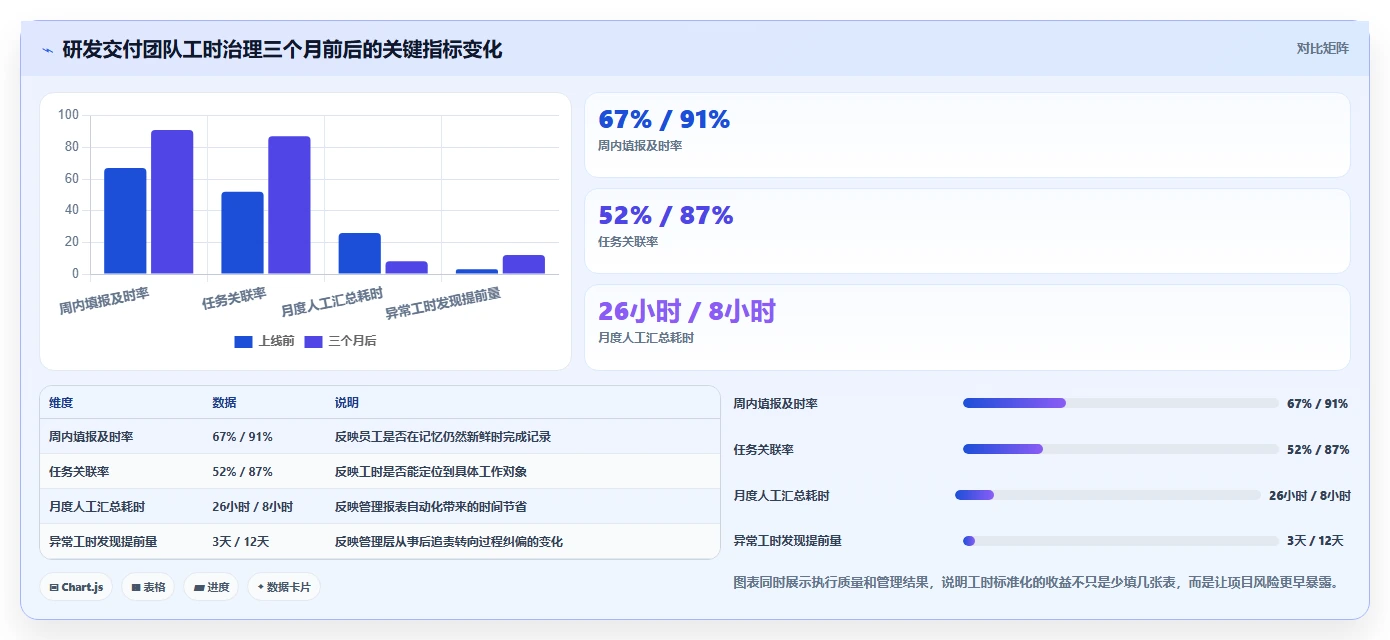 项目管理新趋势:2026年最值得投资的5款工时标准化系统