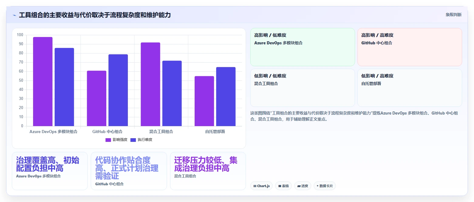 项目经理必看:2026年8大微软DevOps工具对比与推荐