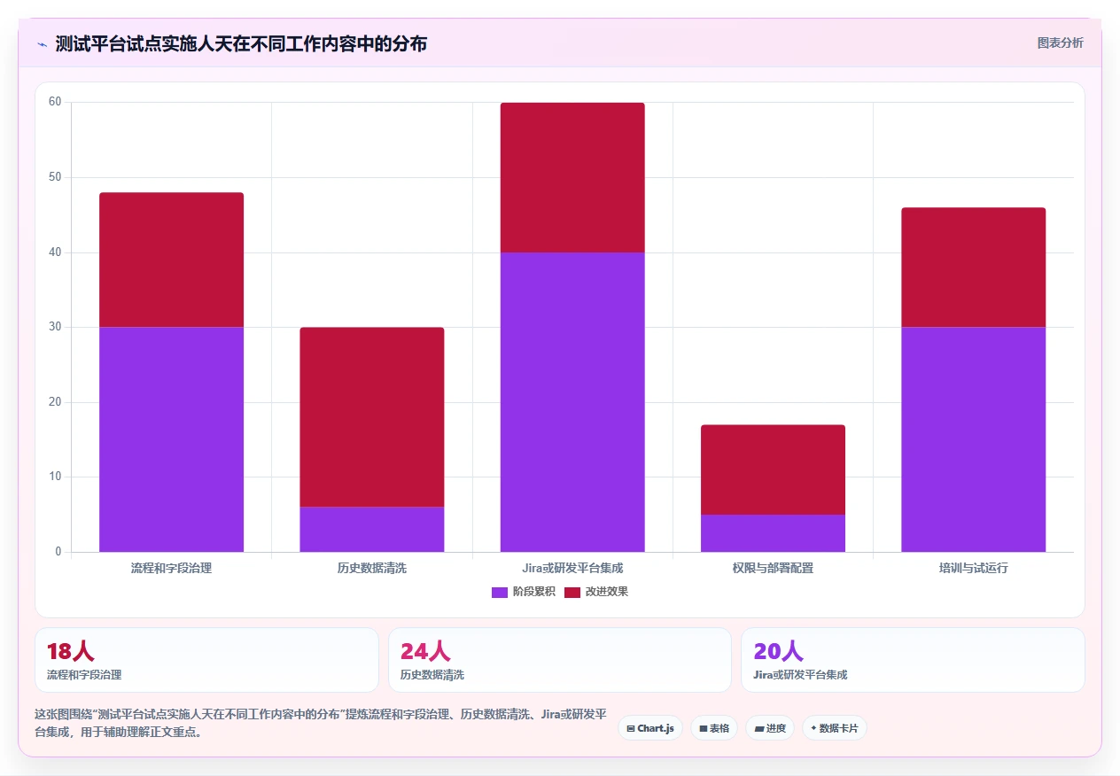测试管理新趋势:2026年7款领先jira测试管理工具盘点