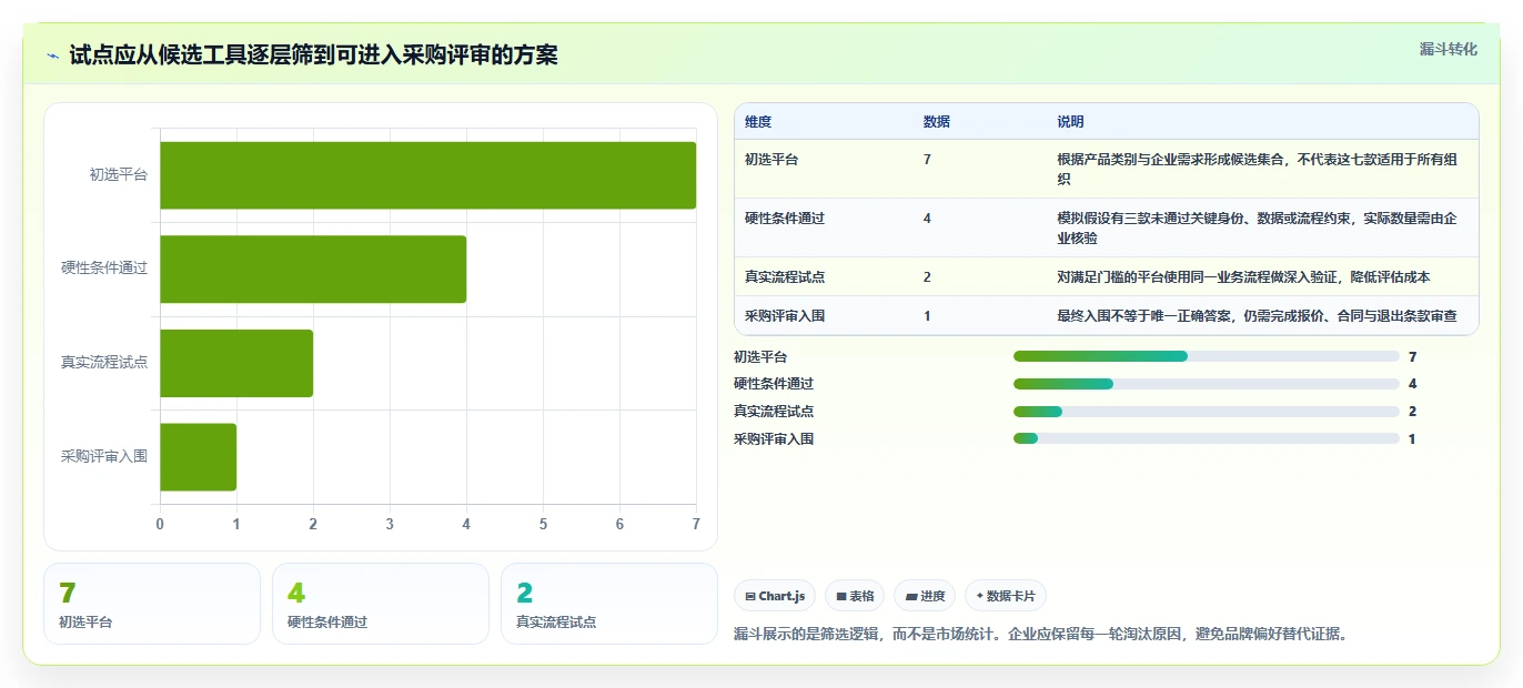 2026年企业跨部门协作系统选型指南:7款主流平台深度对比