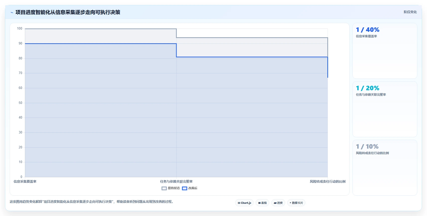项目经理必读：2026年最智能的5款项目进度管理的软件工具盘点