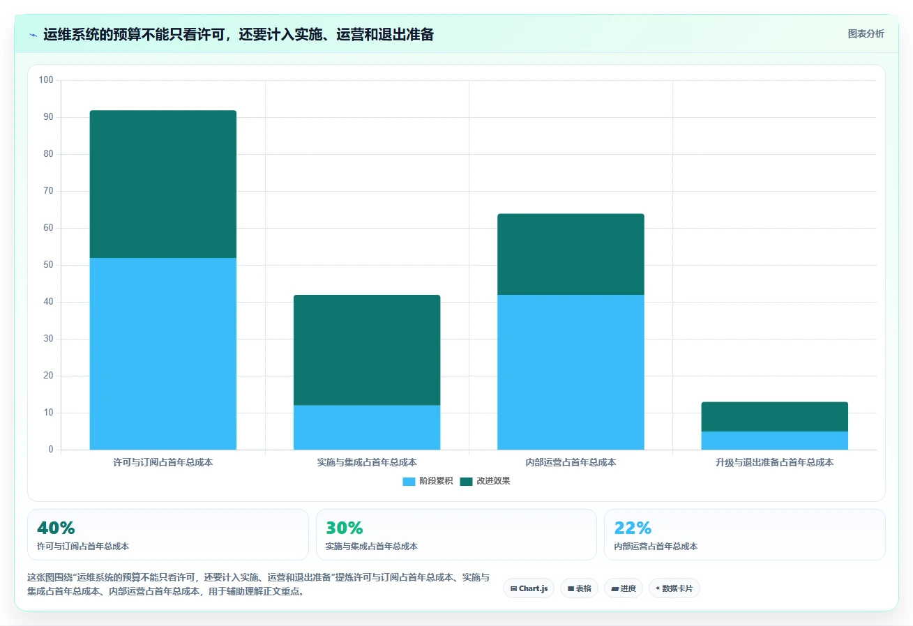 运维管理系统对比:6款2026年备受瞩目的效率神器