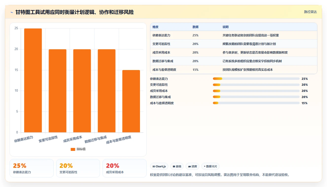 项目管理新时代：2026年不可错过的5大甘特图自动绘制工具推荐