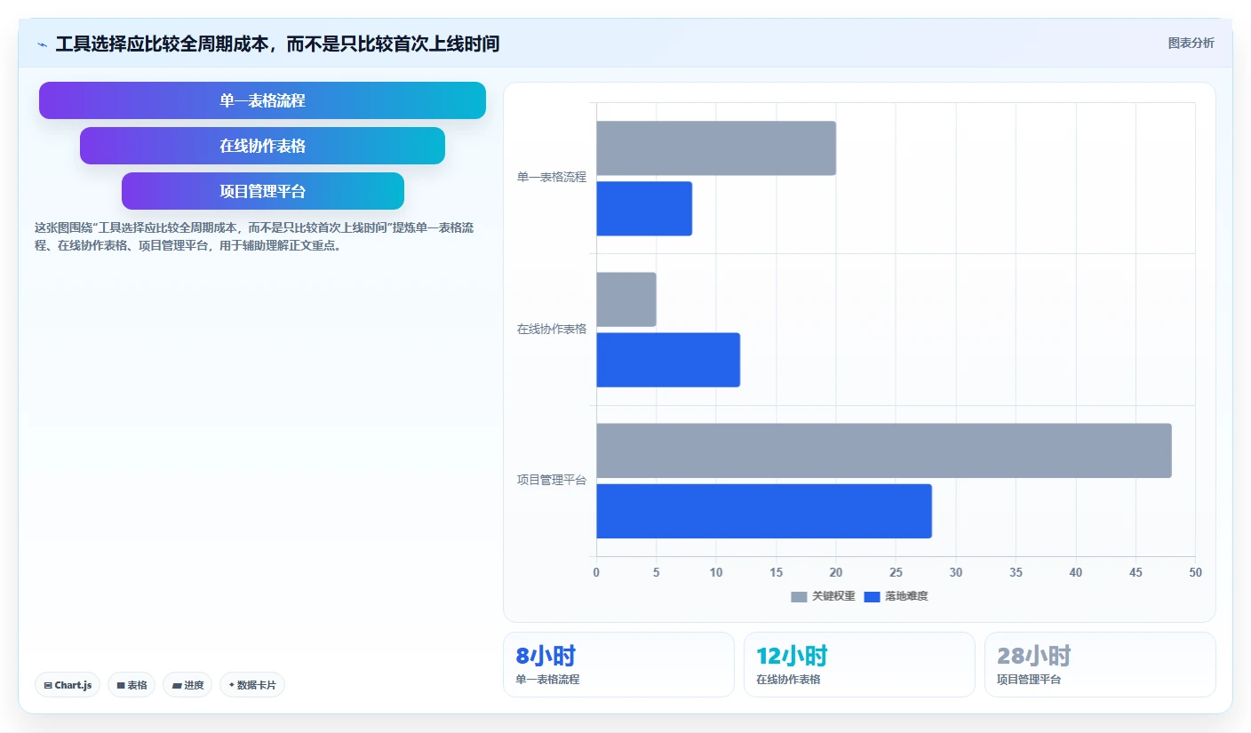 提升团队协作:2026年热门表格进行项目任务分配工具选型指南