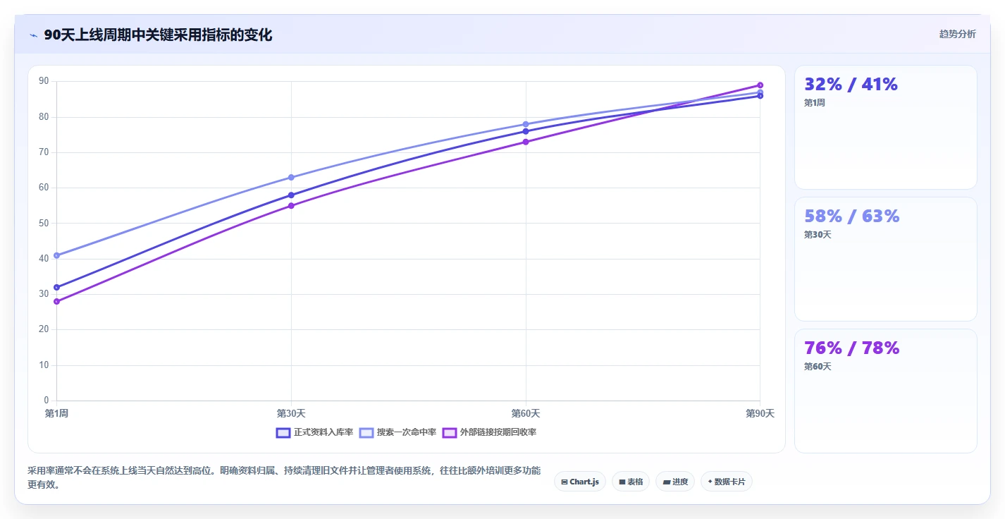 2026年效率之选：6大pc文档管理软件工具对比与推荐