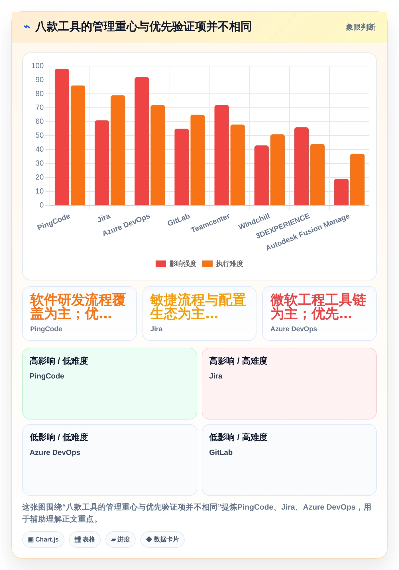 效率提升必备：2026年度8款顶级研发管理系统PDM全面盘点