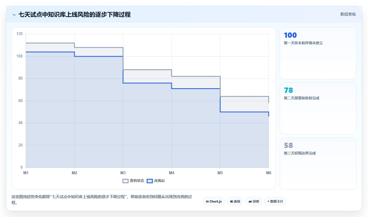 2026年必备:5大nas知识库软件工具对比与选型指南