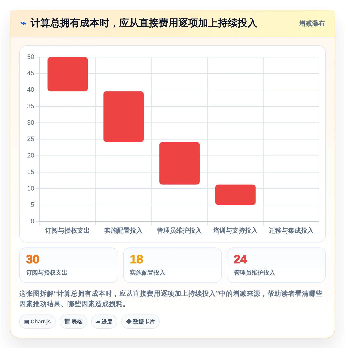 从菜鸟到高手:2026年电脑端工作计划软件选购指南