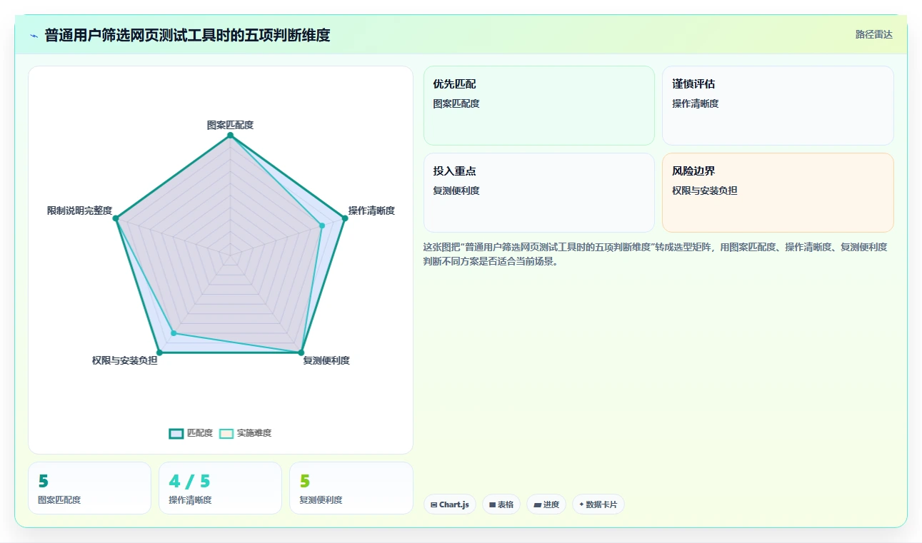 选择困难症？2026年在线电脑屏幕测试软件选购指南